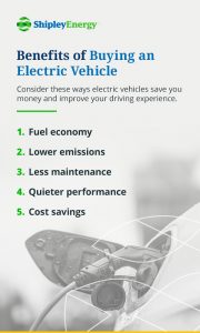 Cost to Charge an Electric Car & How It Affects Your Electric Bill