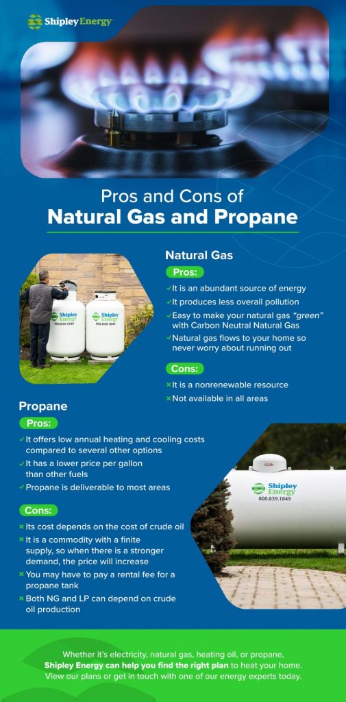 Natural Gas Vs. Propane - Deciding The Best Choice For Your Home