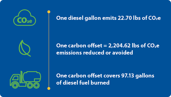 Shipley Energy Carbon Offsets