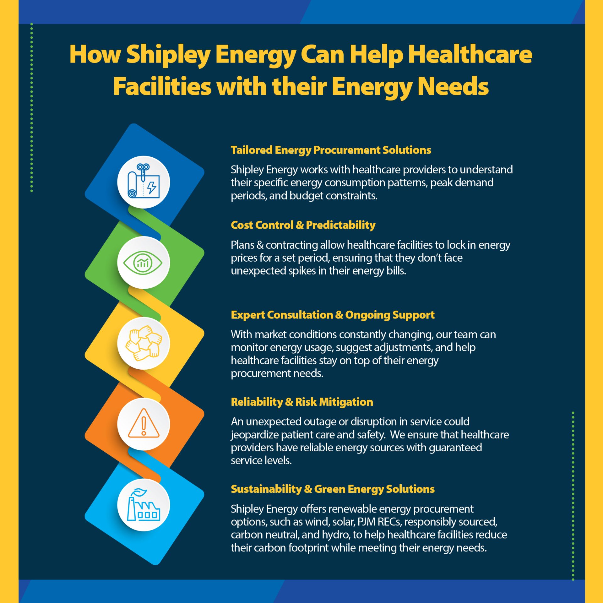 How Shipley Energy can help healthcare facilities with their energy needs